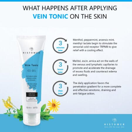 Vein Tonic Ice Gel | Monderme - Exclusive Beauty Brands Vein Tonic Ice Gel